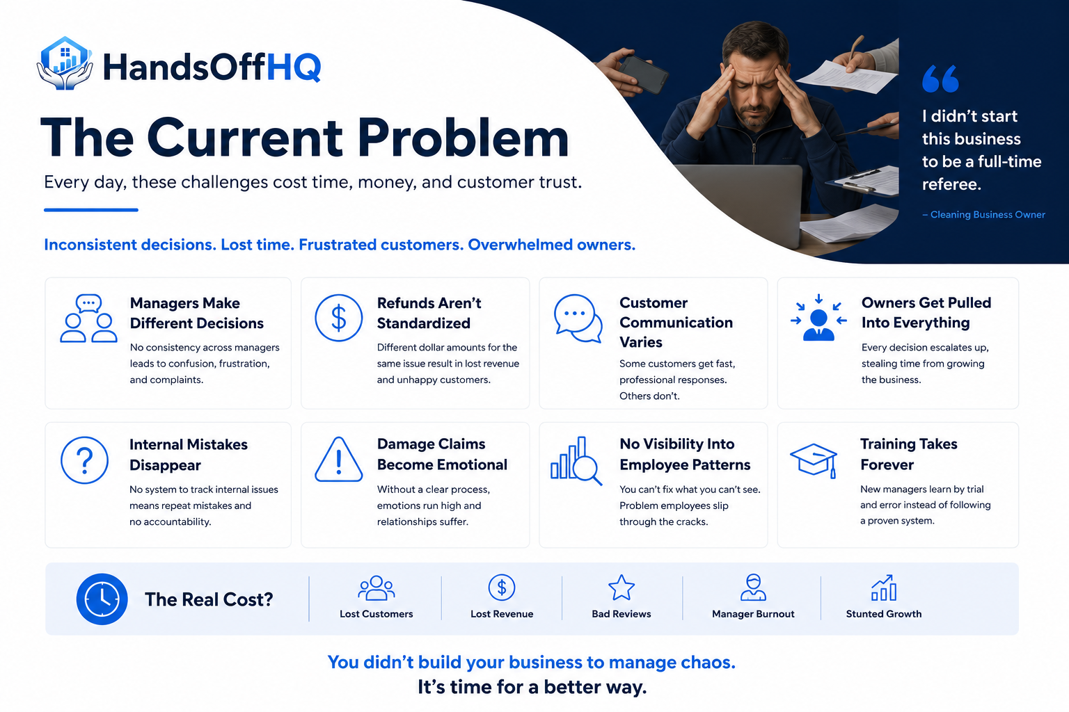 HandsOffHQ problem map